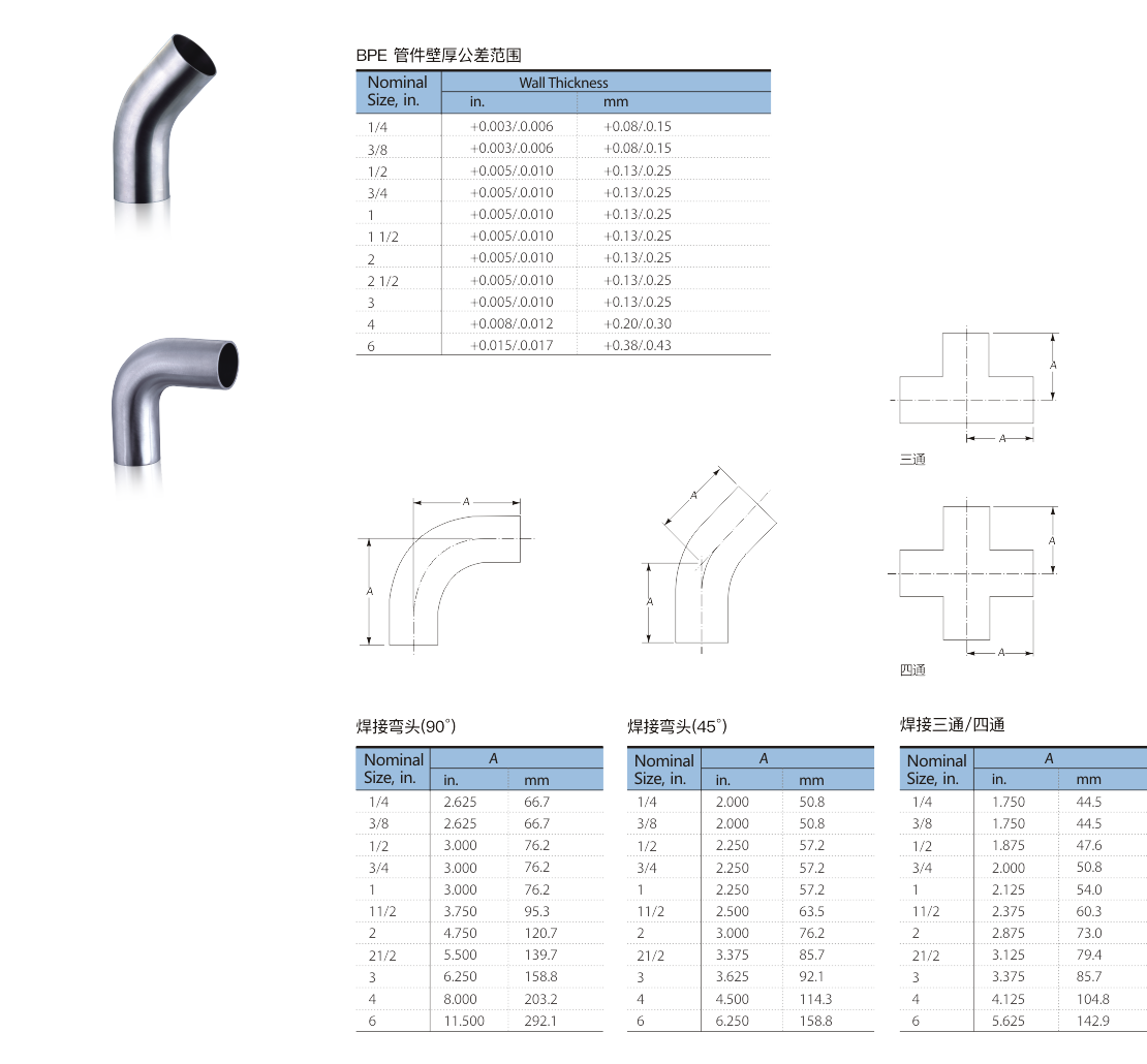 ASME BPEܼ2.png