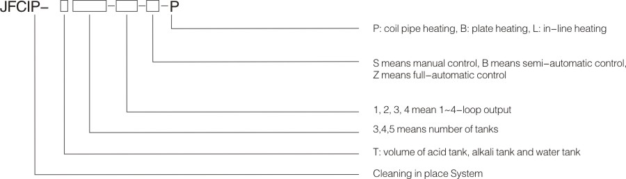 CIP cleaning system suitable for food industry.jpg