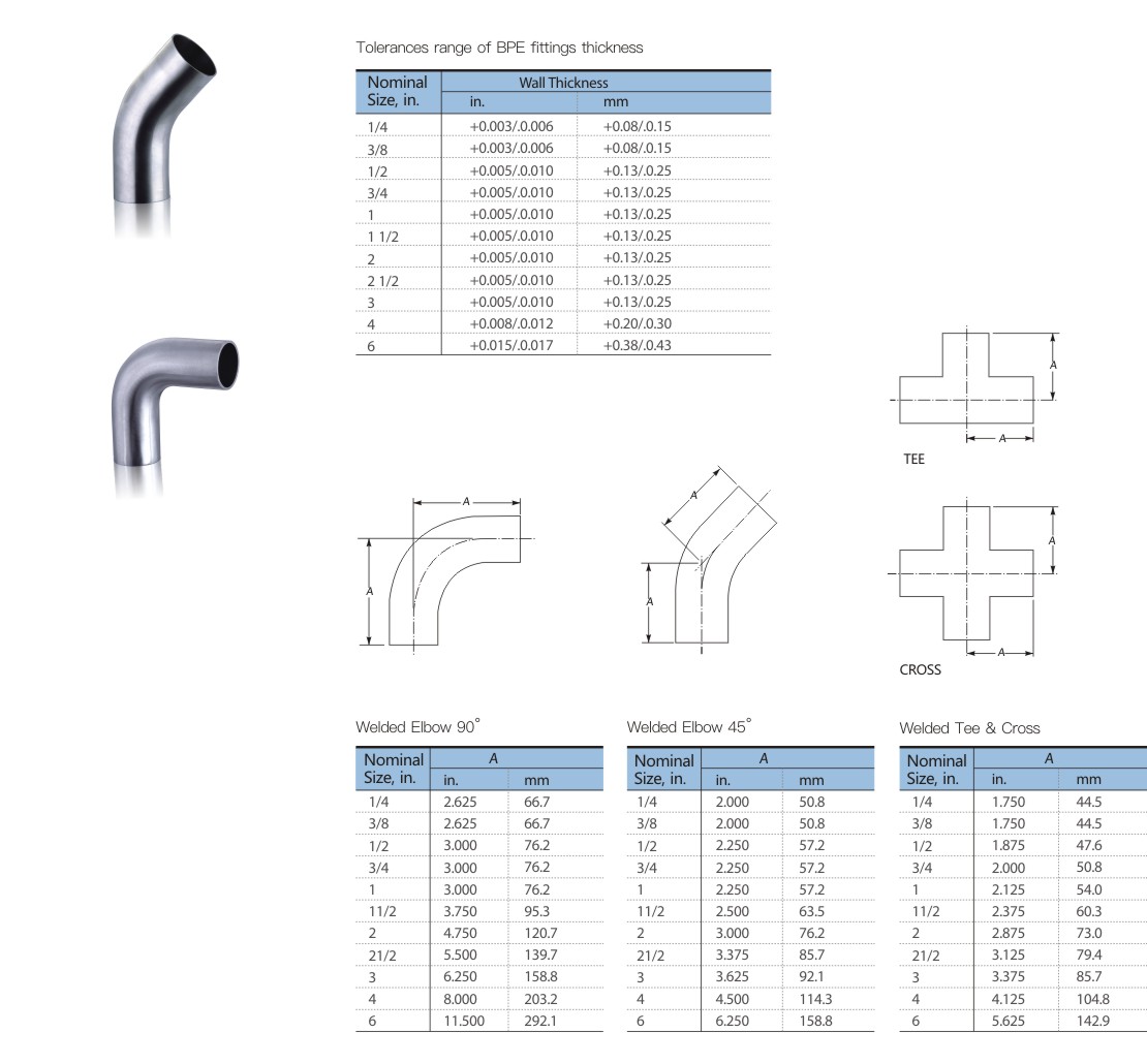 ASME BPEܼ11.jpg